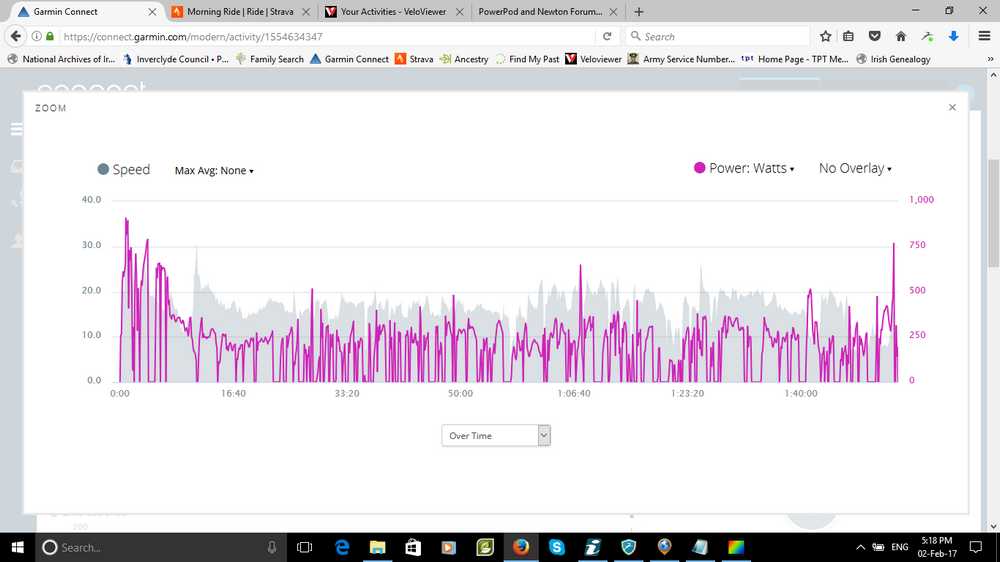 Speed graph with power overlay