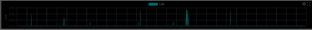 example_CdA_noise.png